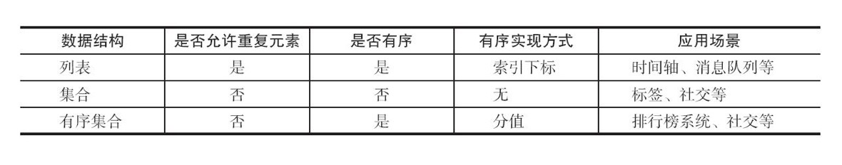 list-set-zset.jpg